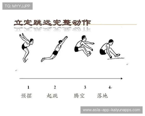 国际跳远线上训练平台动作纠错AI新版上线测试，正规的跳远动作视频