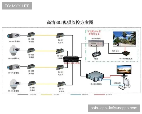 青训学员比赛摄像标准与数据匿名化处理流程